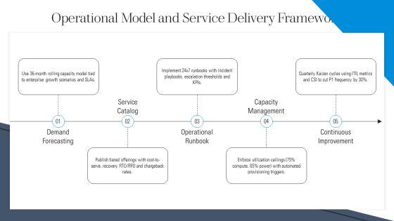 Data Center Business Plan PPT Example VM