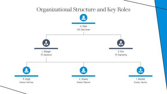Data Center Business Plan PPT Example VM