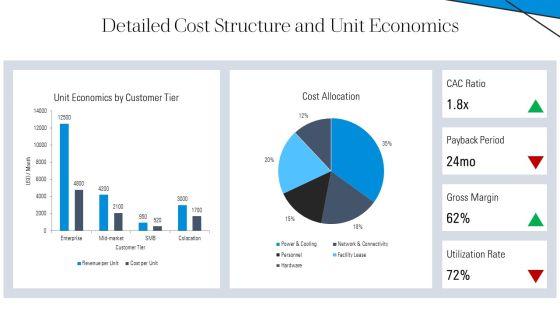 Data Center Business Plan PPT Example VM
