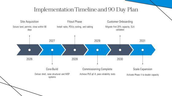Data Center Business Plan PPT Example VM