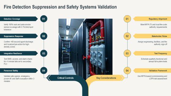 Data Center Commissioning Checklist PPT Example VM