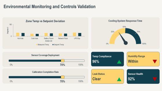 Data Center Commissioning Checklist PPT Example VM