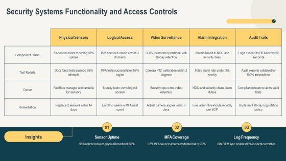 Data Center Commissioning Checklist PPT Example VM