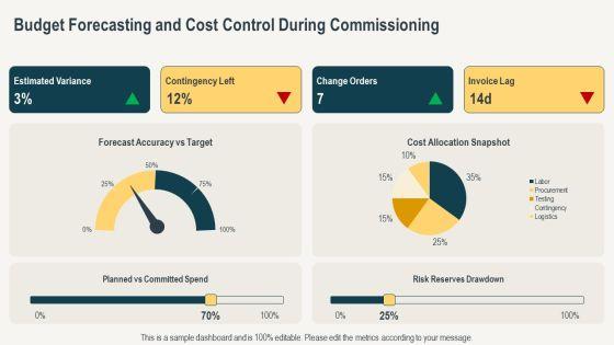 Data Center Commissioning Checklist PPT Example VM