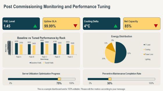 Data Center Commissioning Checklist PPT Example VM