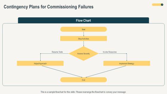 Data Center Commissioning Checklist PPT Example VM