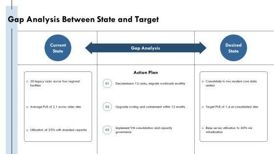 Data Center Consolidation Strategy PPT Presentation VM