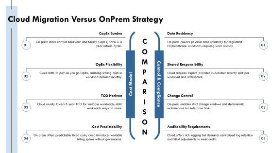 Data Center Consolidation Strategy PPT Presentation VM