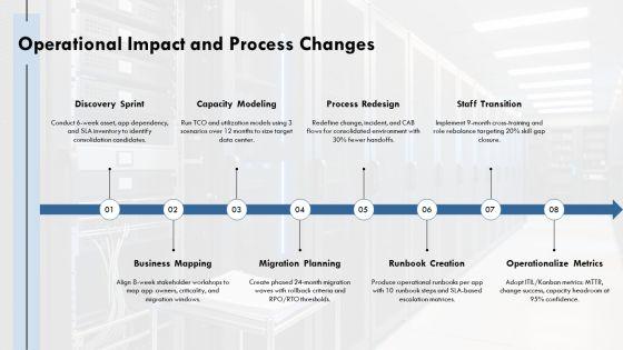 Data Center Consolidation Strategy PPT Presentation VM