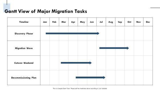 Data Center Consolidation Strategy PPT Presentation VM