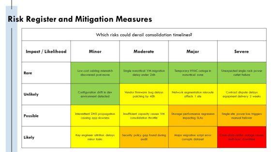 Data Center Consolidation Strategy PPT Presentation VM