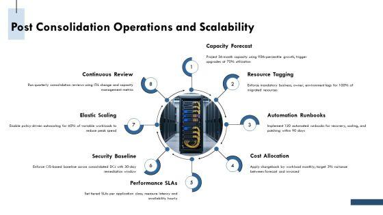 Data Center Consolidation Strategy PPT Presentation VM