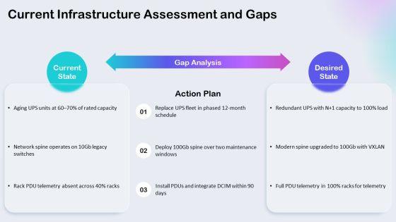 Data Center Project Plan PPT Outline VM