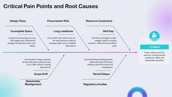 Data Center Project Plan PPT Outline VM
