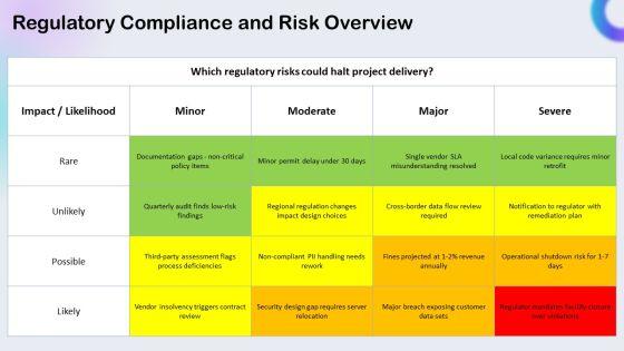 Data Center Project Plan PPT Outline VM