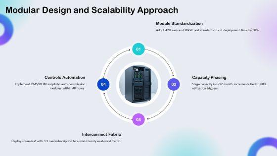 Data Center Project Plan PPT Outline VM