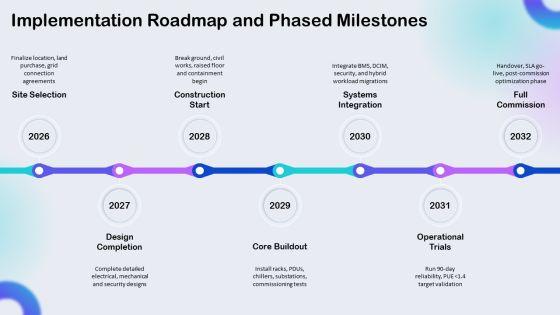 Data Center Project Plan PPT Outline VM