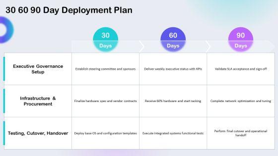 Data Center Project Plan PPT Outline VM