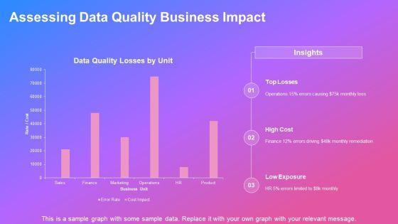 Data Cleaning And Preprocessing PPT Sample VM