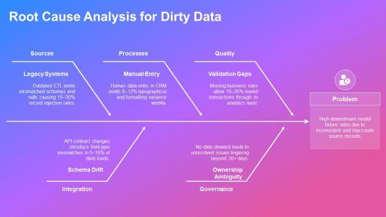 Data Cleaning And Preprocessing PPT Sample VM