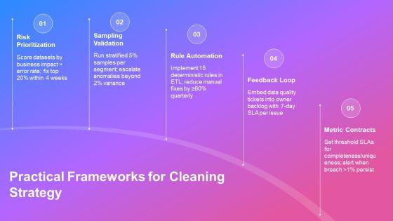 Data Cleaning And Preprocessing PPT Sample VM