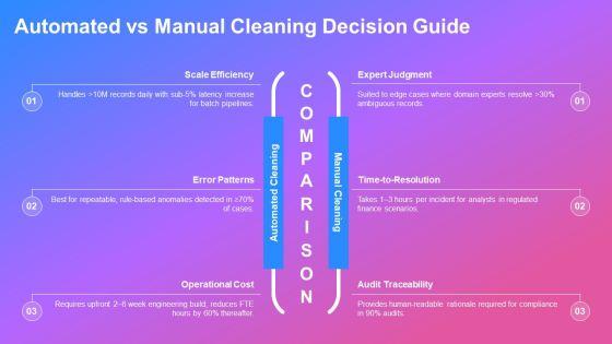 Data Cleaning And Preprocessing PPT Sample VM