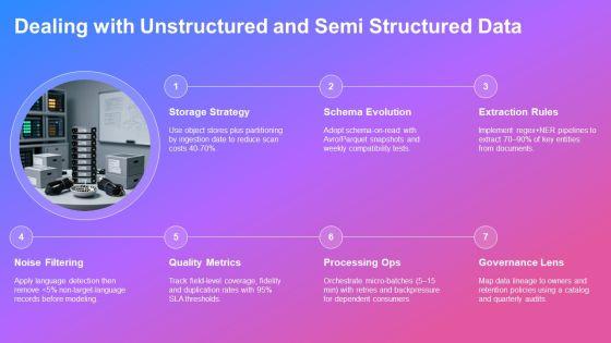 Data Cleaning And Preprocessing PPT Sample VM