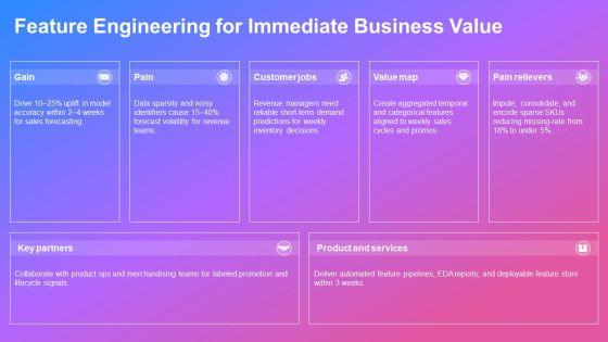 Data Cleaning And Preprocessing PPT Sample VM