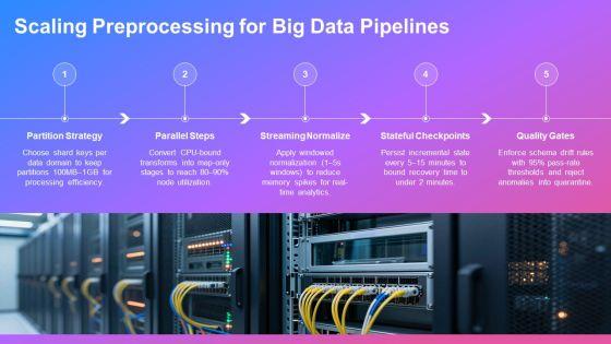 Data Cleaning And Preprocessing PPT Sample VM