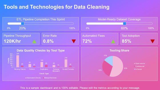 Data Cleaning And Preprocessing PPT Sample VM