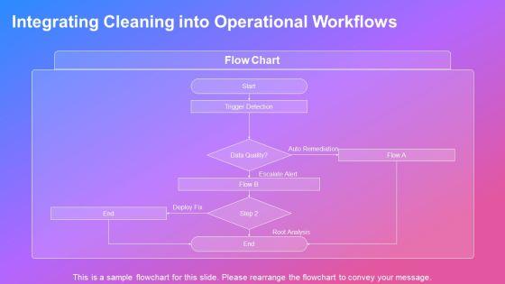 Data Cleaning And Preprocessing PPT Sample VM