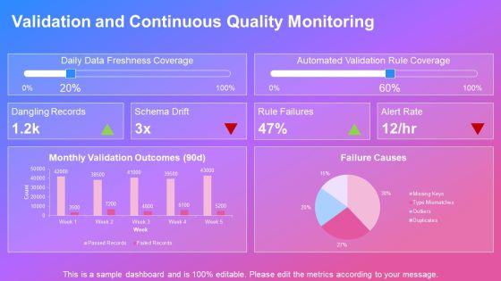 Data Cleaning And Preprocessing PPT Sample VM