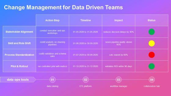 Data Cleaning And Preprocessing PPT Sample VM