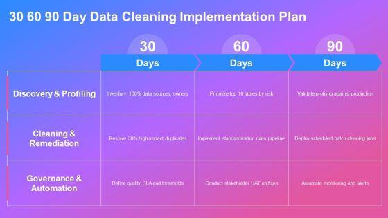 Data Cleaning And Preprocessing PPT Sample VM