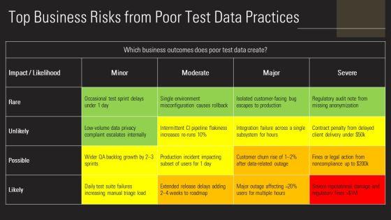 Data Driven Testing Framework PPT Summary VM