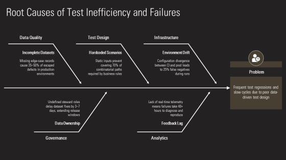 Data Driven Testing Framework PPT Summary VM