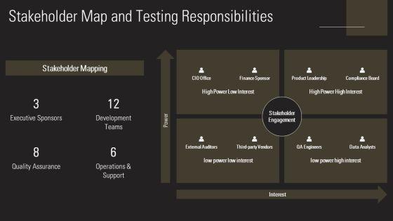Data Driven Testing Framework PPT Summary VM