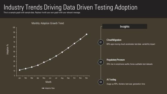Data Driven Testing Framework PPT Summary VM