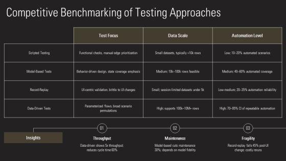 Data Driven Testing Framework PPT Summary VM