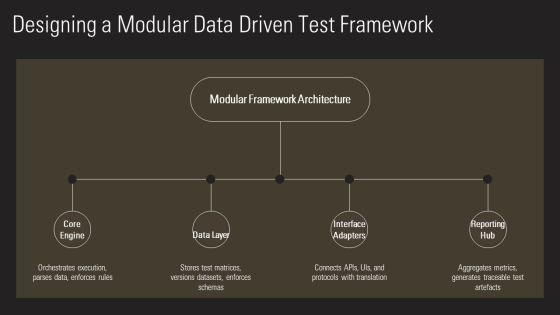Data Driven Testing Framework PPT Summary VM