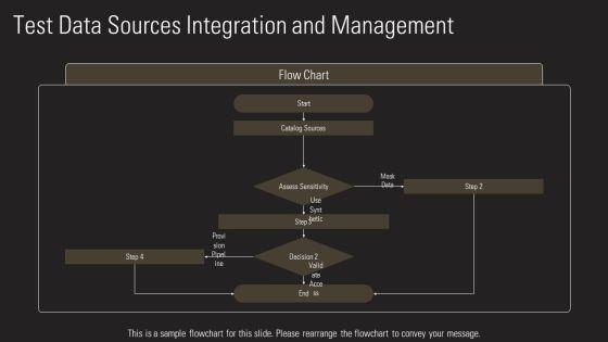 Data Driven Testing Framework PPT Summary VM