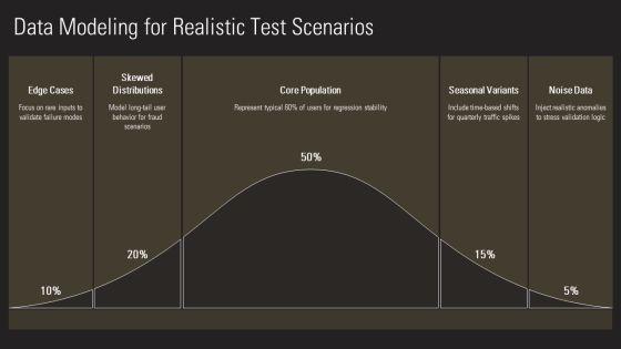Data Driven Testing Framework PPT Summary VM