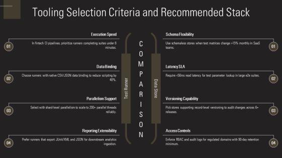 Data Driven Testing Framework PPT Summary VM