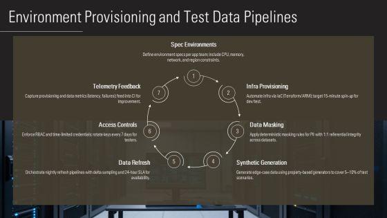 Data Driven Testing Framework PPT Summary VM