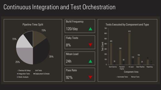 Data Driven Testing Framework PPT Summary VM