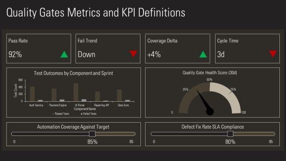Data Driven Testing Framework PPT Summary VM