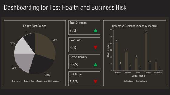Data Driven Testing Framework PPT Summary VM