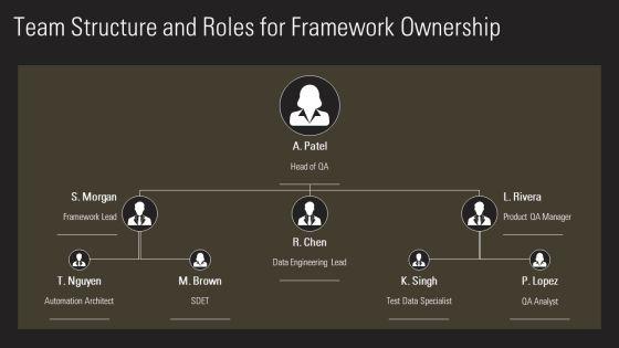 Data Driven Testing Framework PPT Summary VM