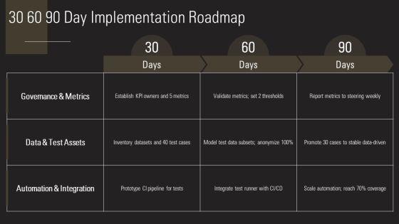Data Driven Testing Framework PPT Summary VM
