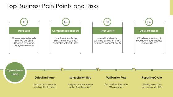 Data Governance Tools Comparison PPT Guidelines VM